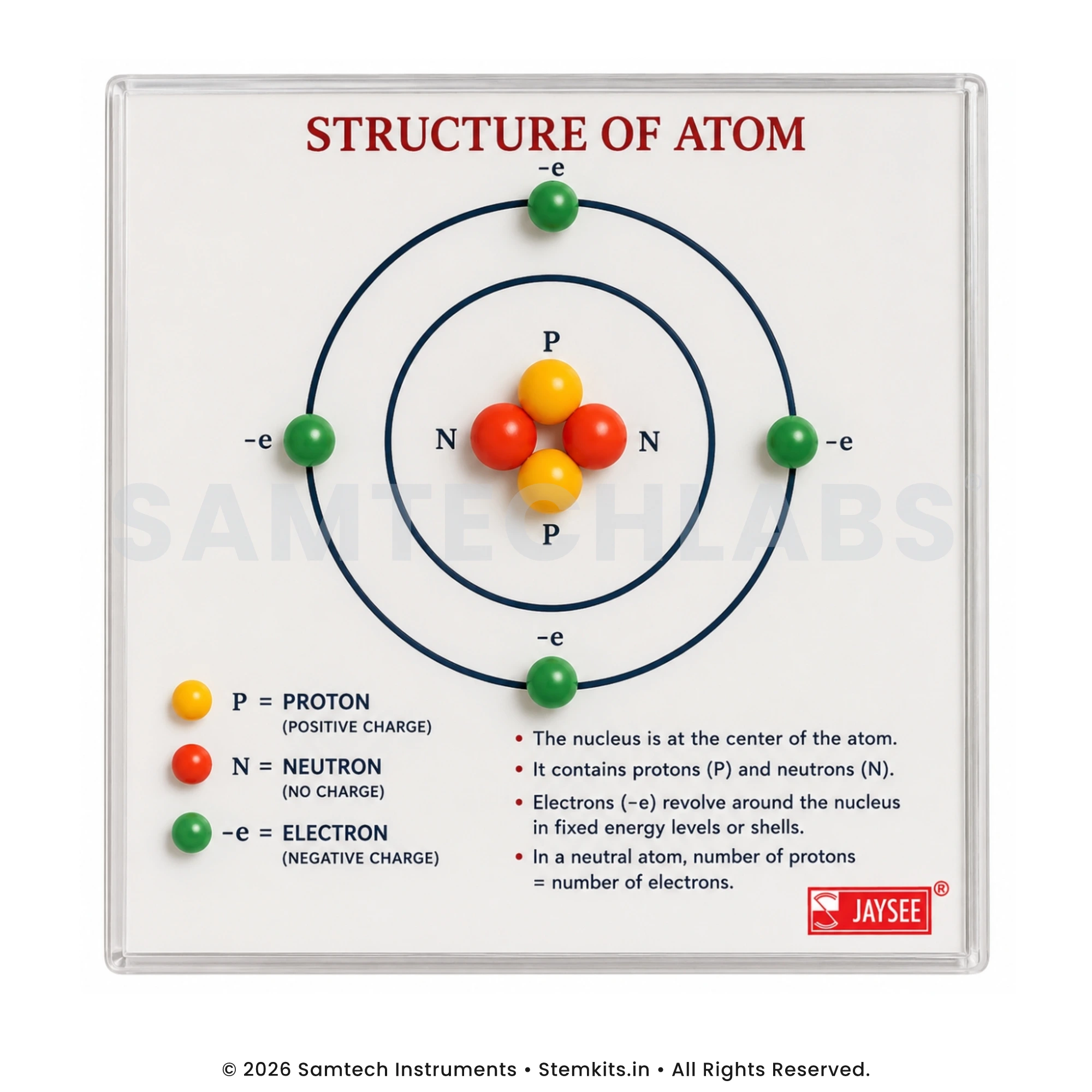 Structure of Atom Model manufacturer in India