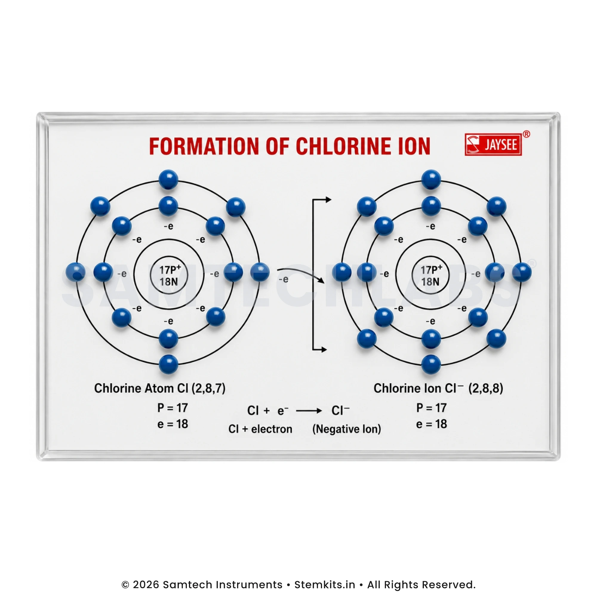 Formation of Chlorine Ion Model manufacturer in India