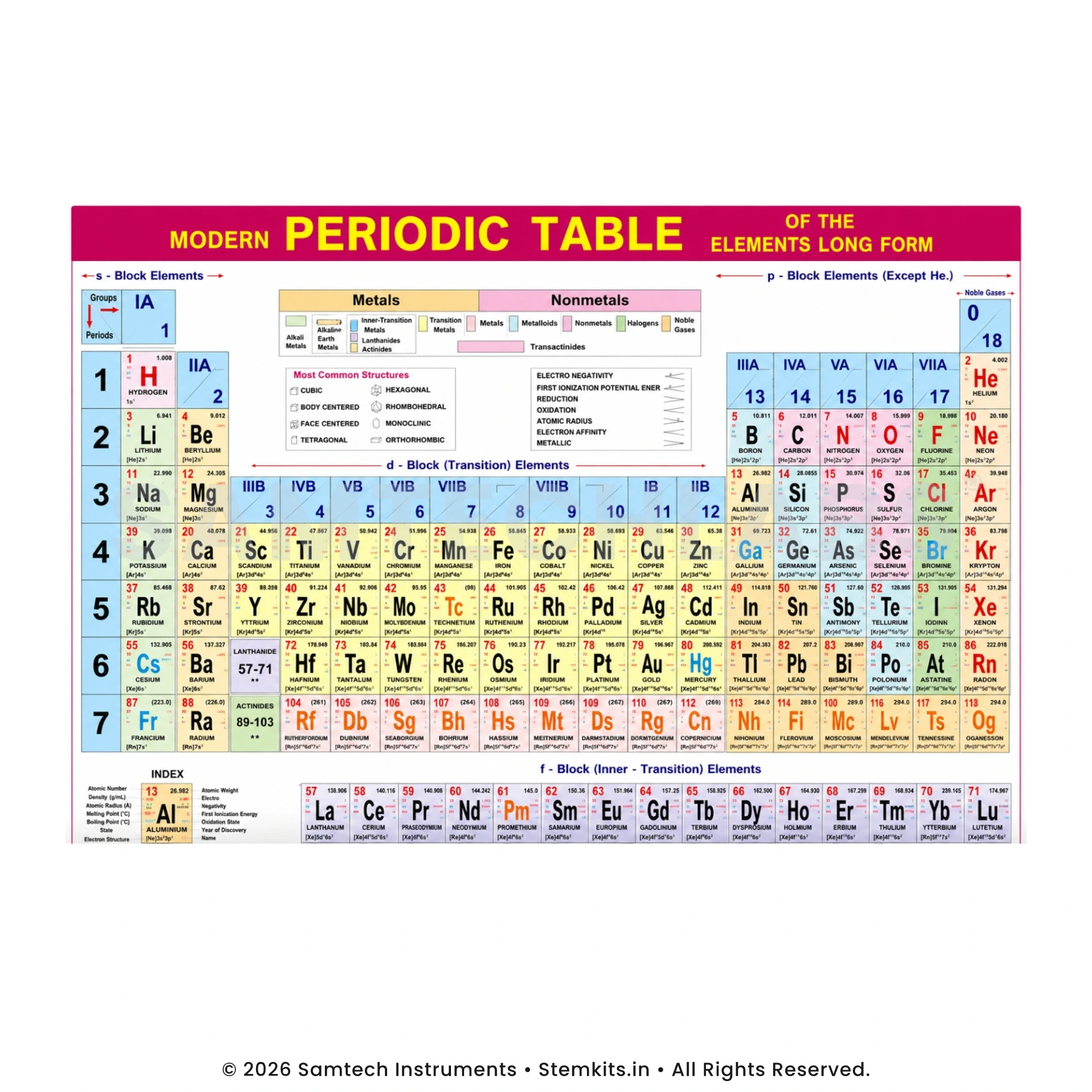 Modern Periodic Table manufacturer in India