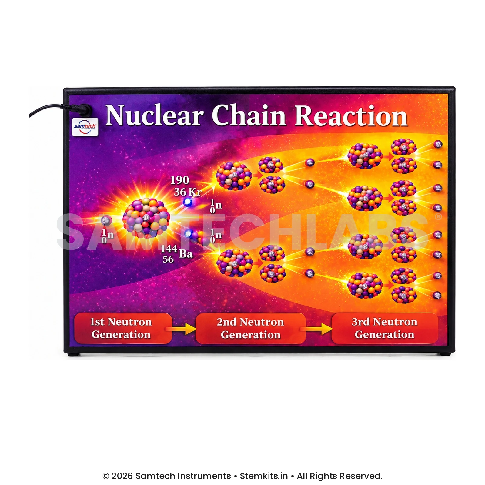 Nuclear Chain Reaction Model manufacturer in India