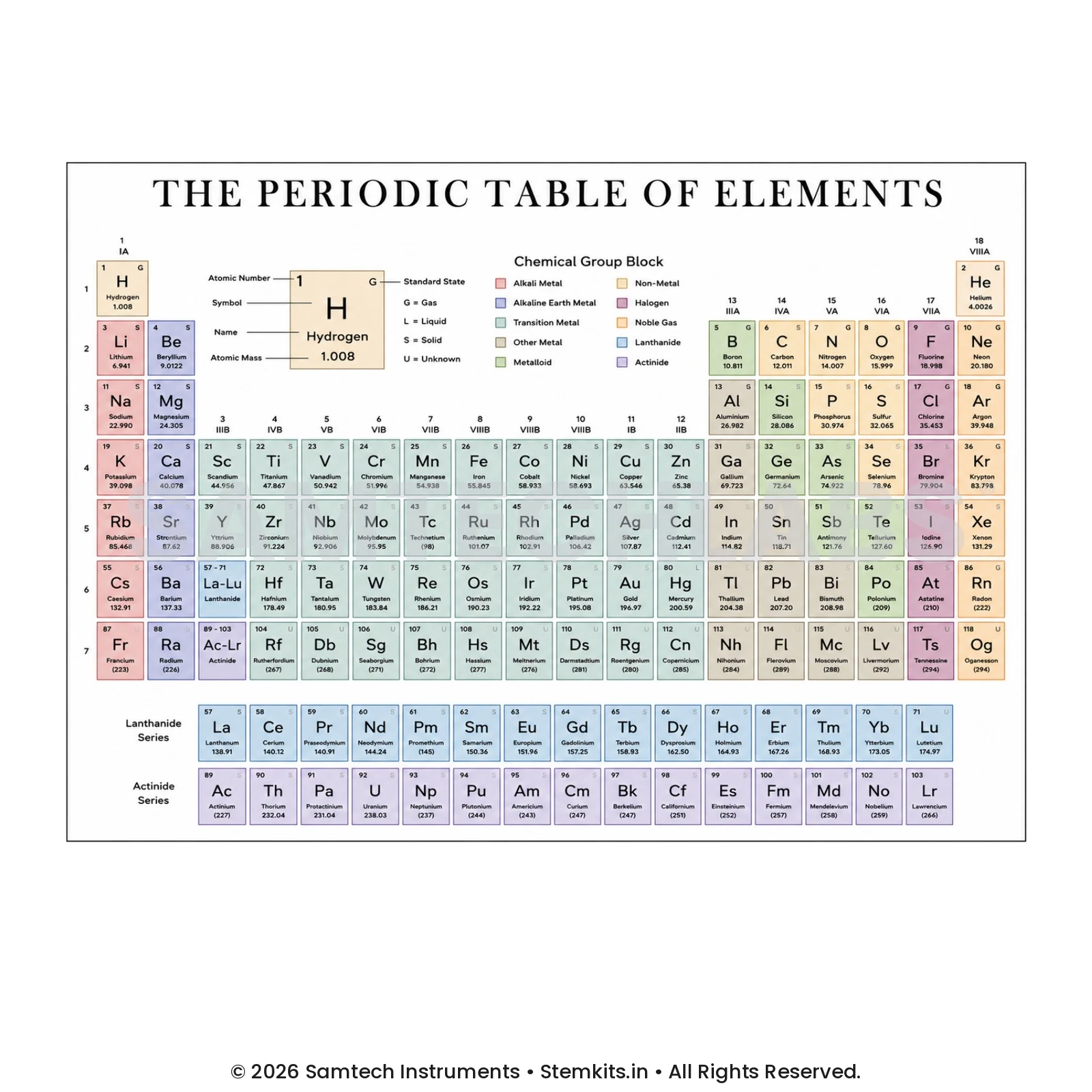 Periodic Table Chart (Set of 5) manufacturer in India