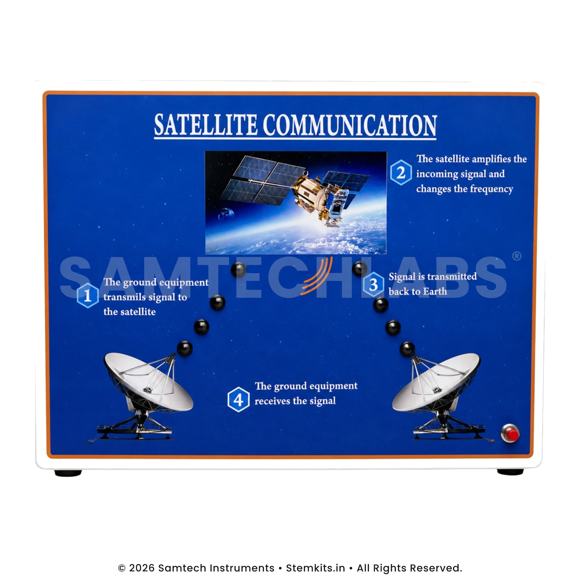 Satellite Communication Model manufacturer in India