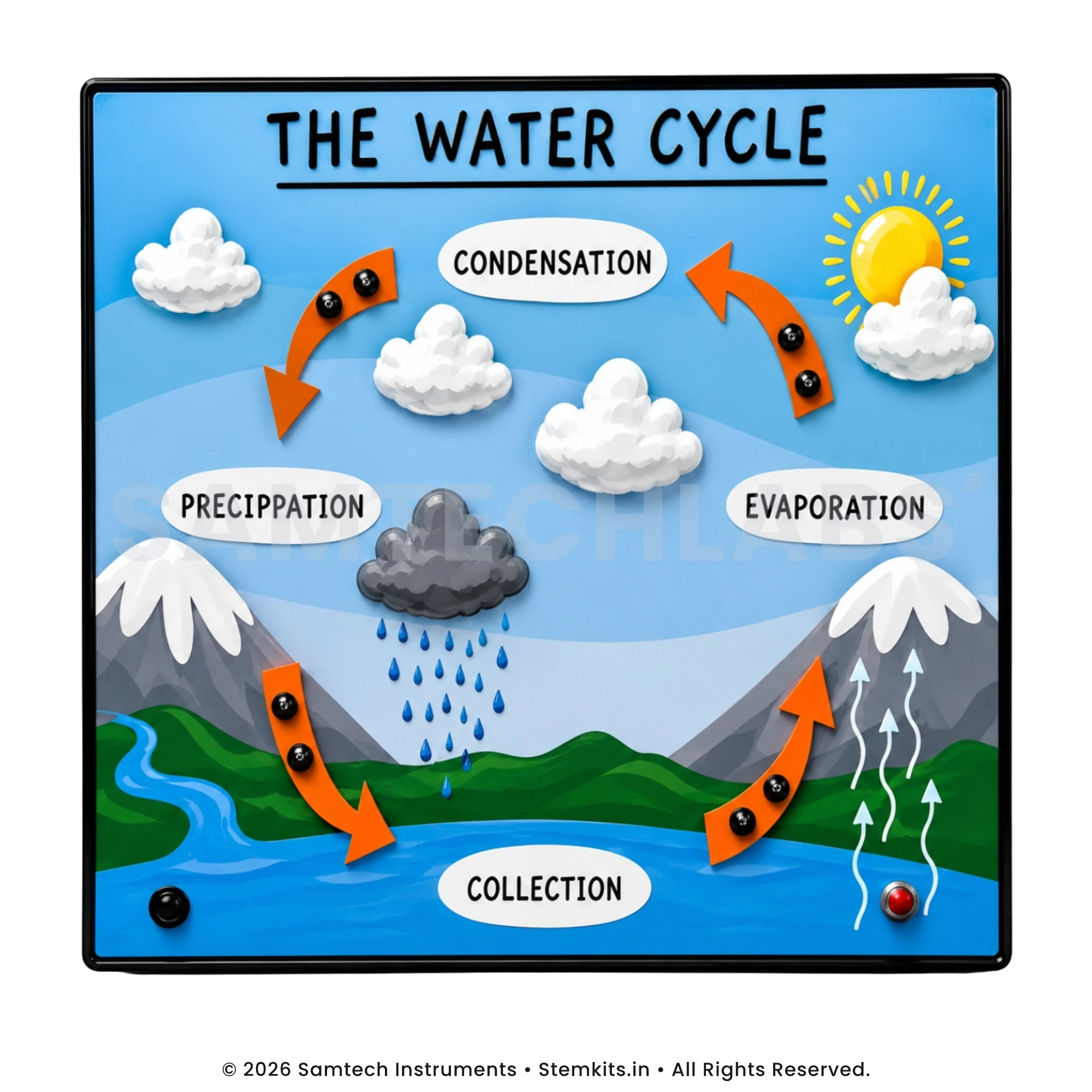 Water Cycle Model manufacturer in India