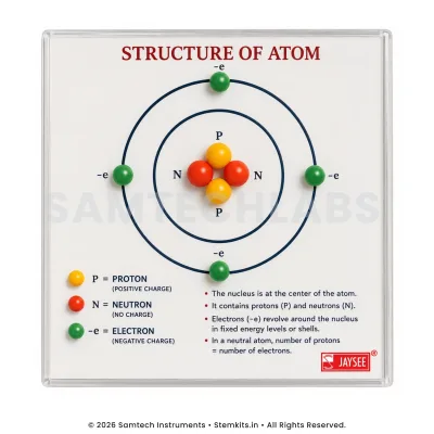 Structure of Atom Model manufacturer in India