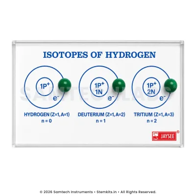 Isotopes of Hydrogen Model manufacturer in India