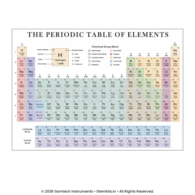 Periodic Table Chart (Set of 5) manufacturer in India