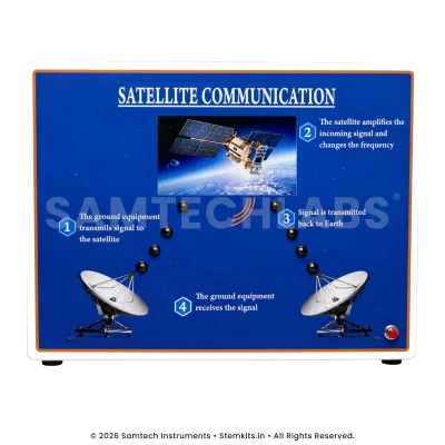 Satellite Communication Model