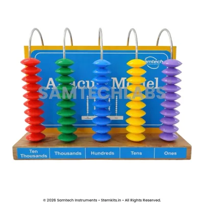 Abacus Model manufacturer in India