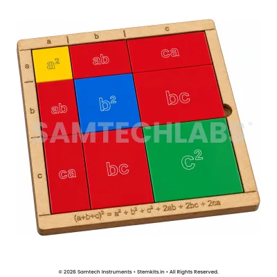 (a + b + c)² Identity Model manufacturer in India