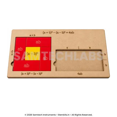 (a + b)² − (a − b)² = 4ab Model manufacturer in India