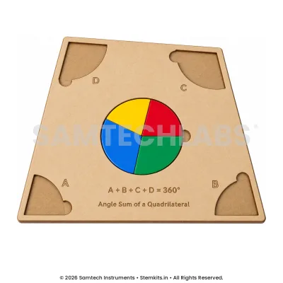 Angle Sum Property of Quadrilateral manufacturer in India