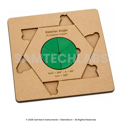 Exterior Angle of Regular Polygon manufacturer in India