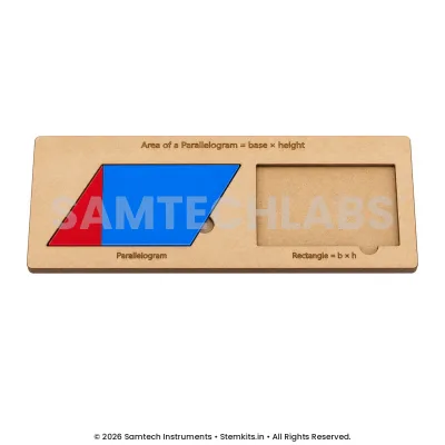 Area of a Parallelogram Model manufacturer in India