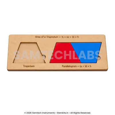 Area of a Trapezium Model manufacturer in India
