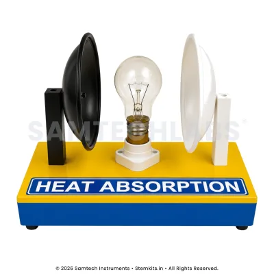 Heat Absorption Model manufacturer in India